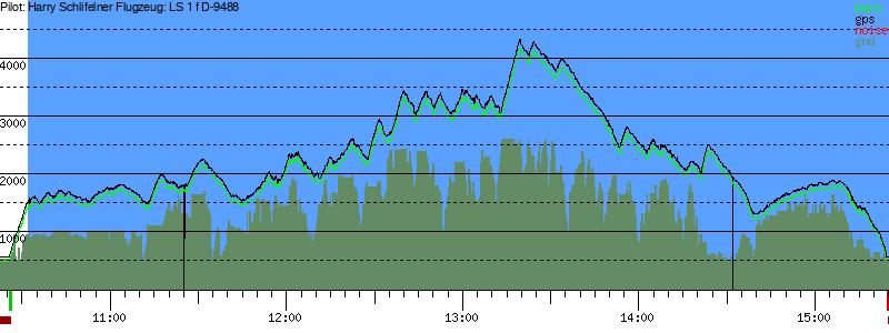 Barometer